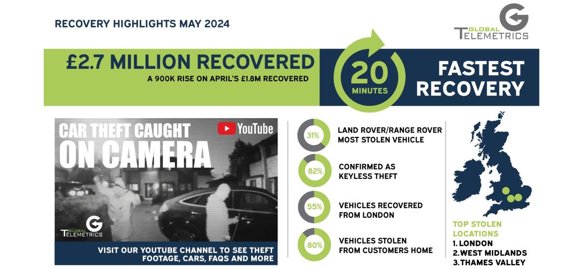 May Recovery Highlights small-01